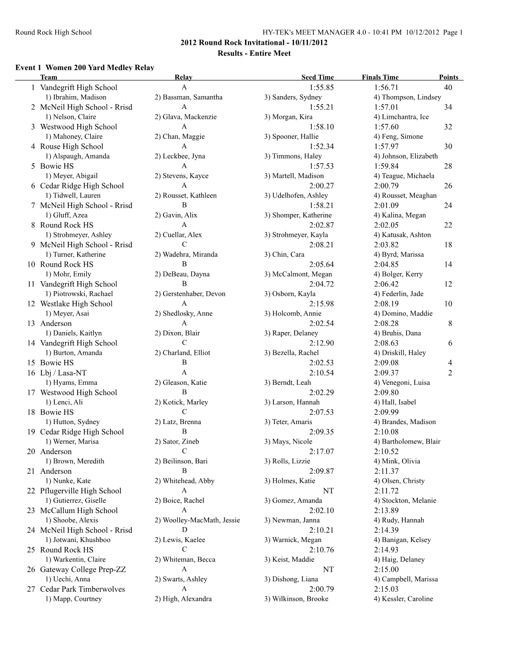 2012 Round Rock Invitational - 10/11/2012 Results - Entire Meet