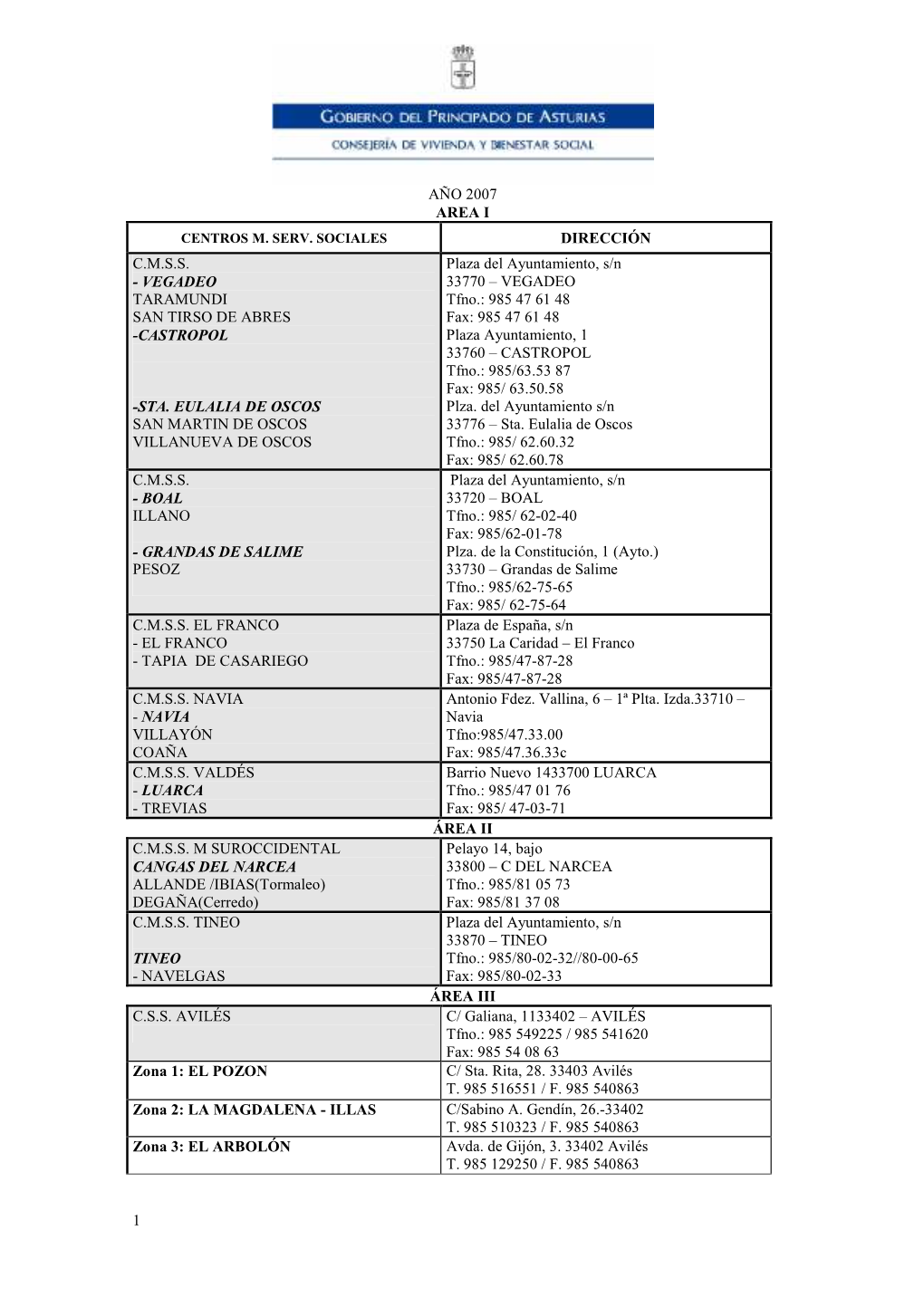 1 Año 2007 Area I Dirección C.M.S.S