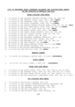 List of Personnel Being Conferred Gallantry and Distinguished Awards on the Occasion of Republic Day-2021