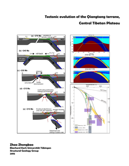 Tectonic Evolution of the Qiangtang Terrane, Central Tibetan Plateau