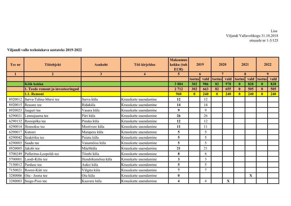 Tee Nr Tööobjekt Asukoht Töö Kirjeldus Maksumus Kokku (Tuh