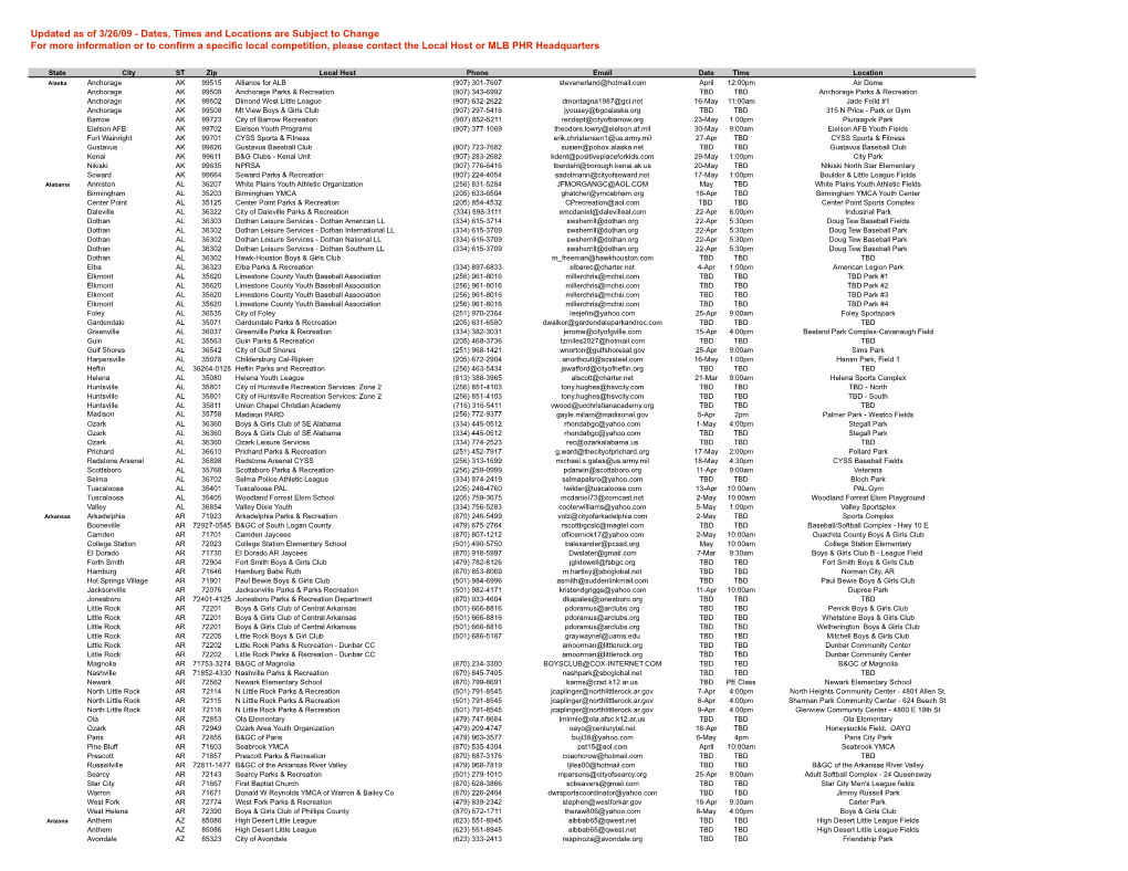 Updated As of 3/26/09