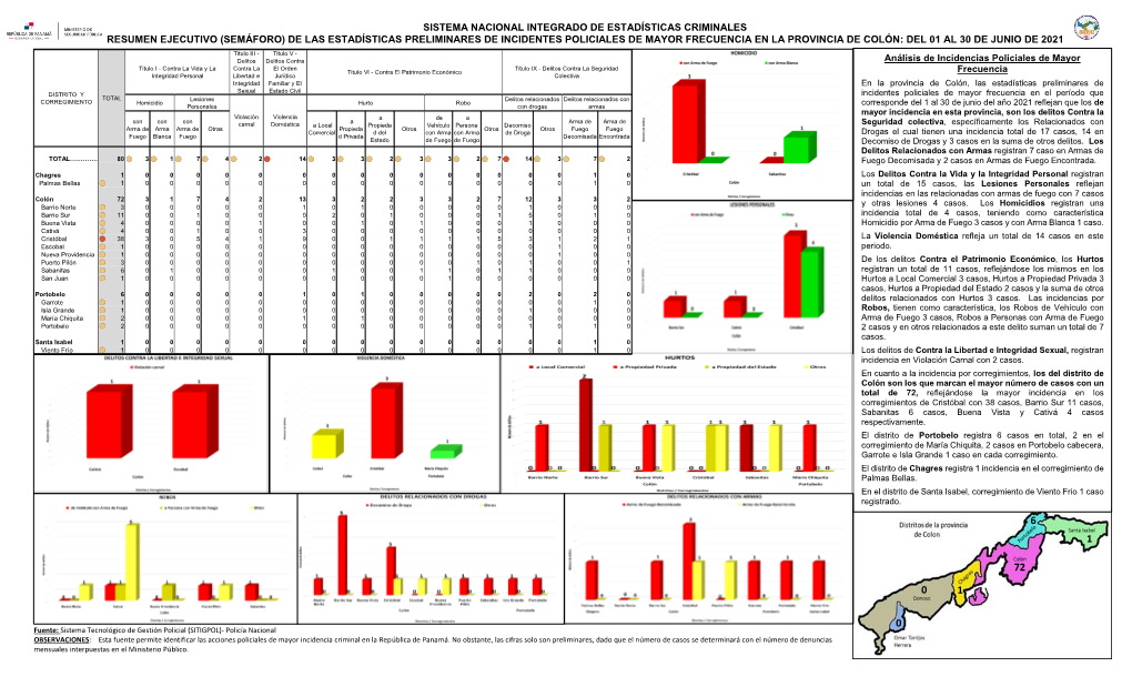 Resumen Ejecutivo Incidentes Policiales De Mayor Frecuencia