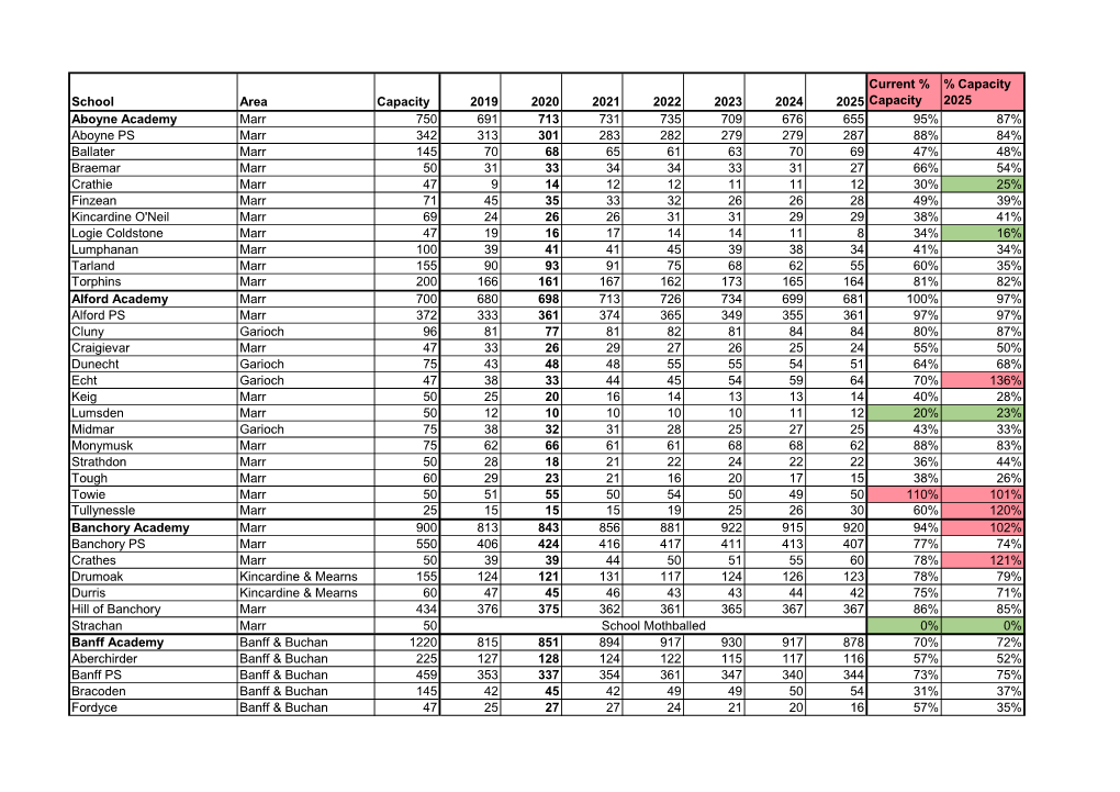 2020 Based School Roll Forecast