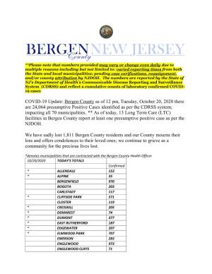 COVID-19 Update: Bergen County As of 12 Pm, Tuesday, October 20