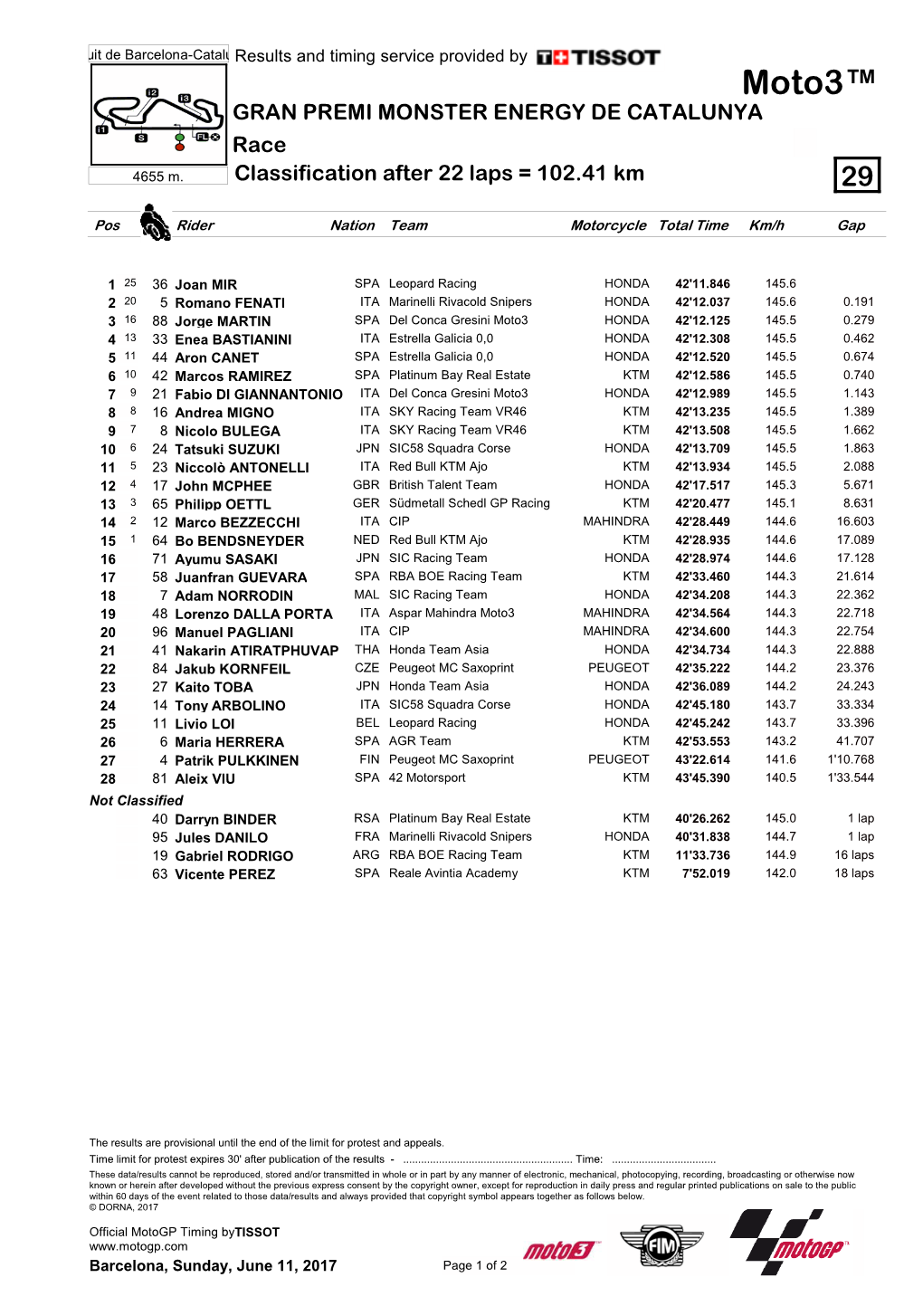 Moto3™ GRAN PREMI MONSTER ENERGY DE CATALUNYA Race 4655 M