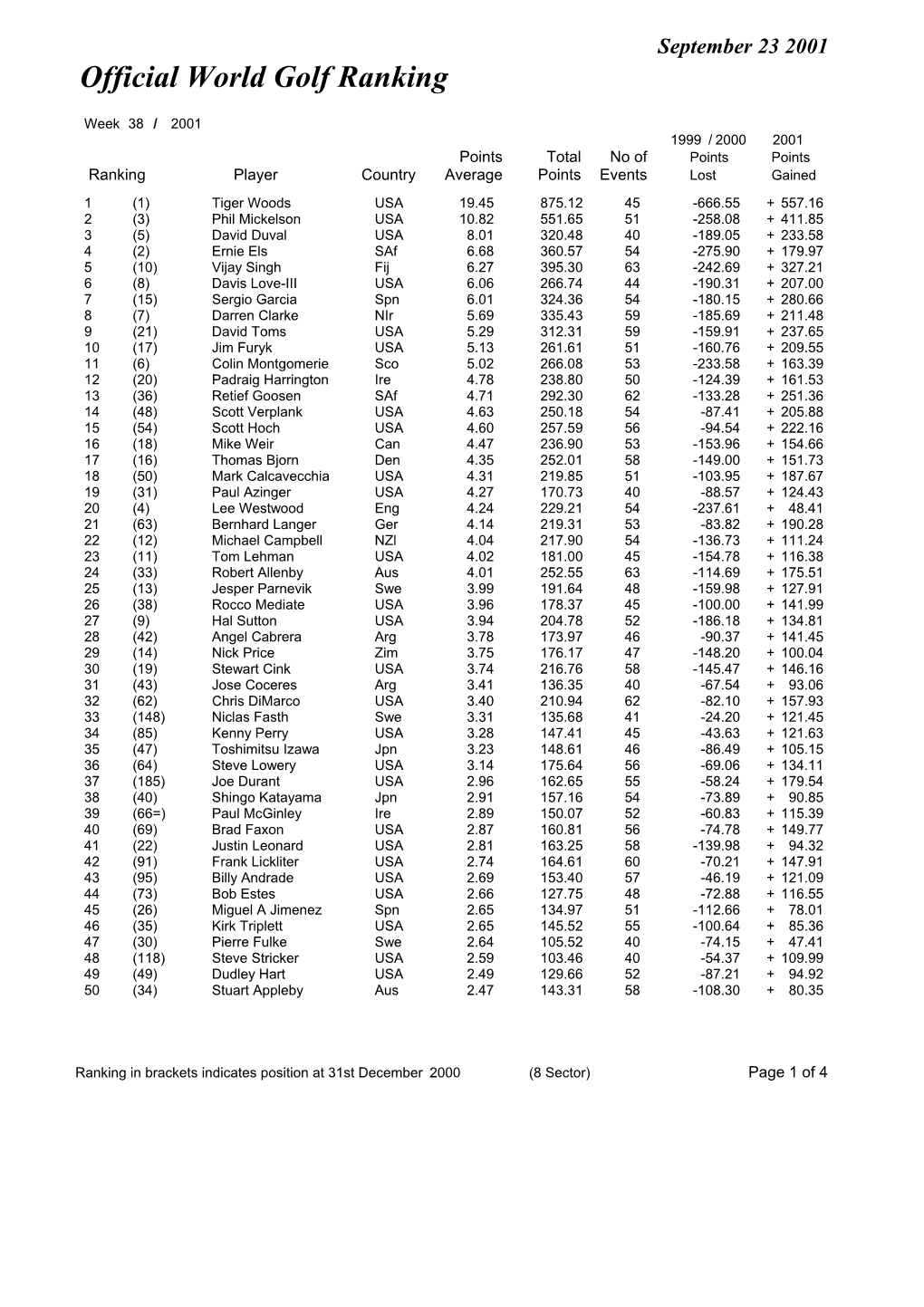 Week 38 Ranking