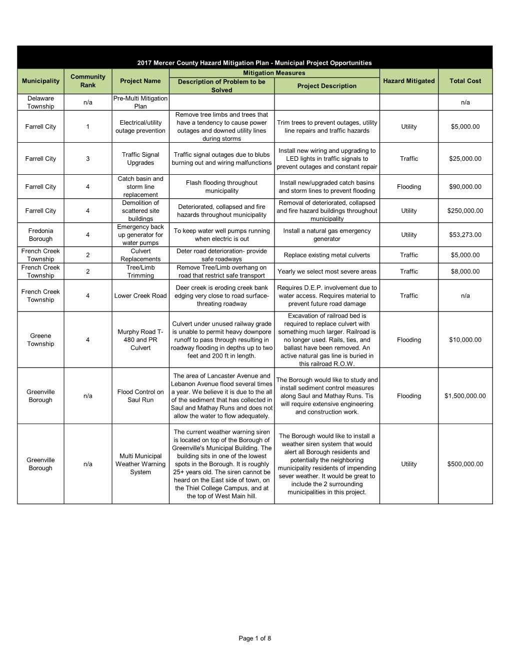 Municipal Project Opportunities