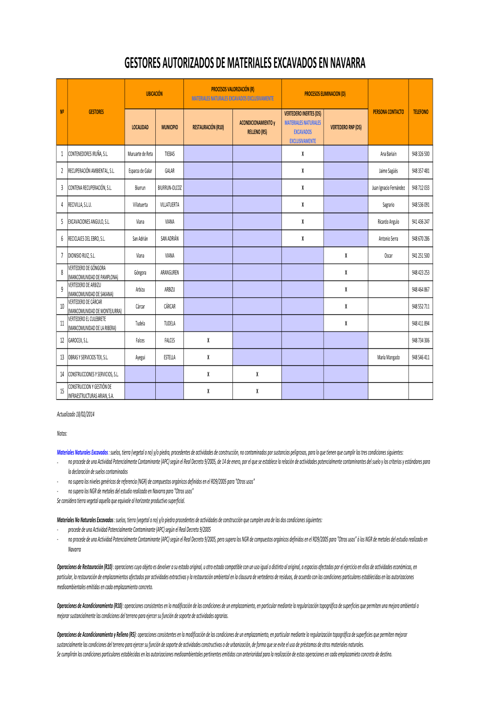 Gestores Autorizados De Materiales Excavados En Navarra