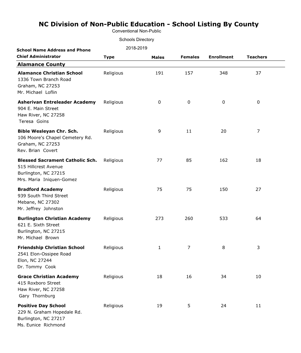 School Listing by County Conventional Non-Public Schools Directory