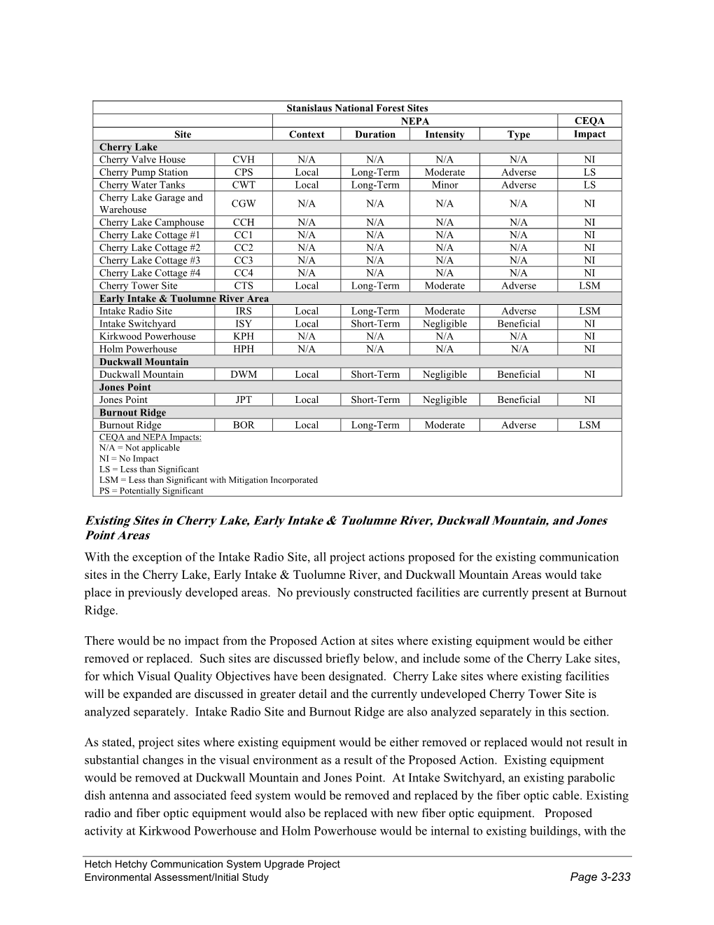 Existing Sites in Cherry Lake, Early Intake & Tuolumne River, Duckwall