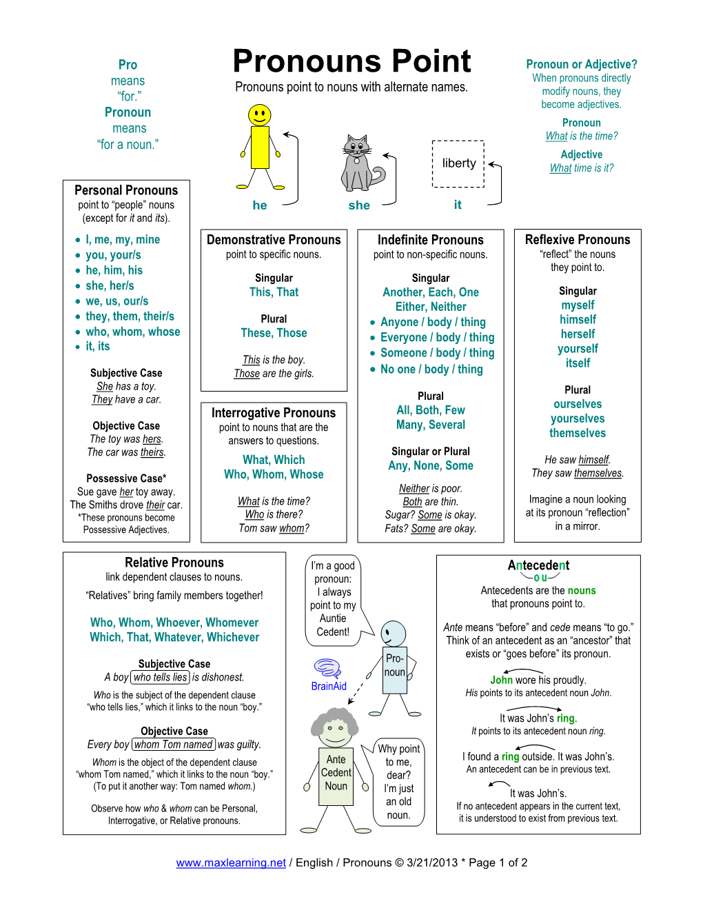 Pronouns Point Pronoun Or Adjective? When Pronouns Directly Means Pronouns Point to Nouns with Alternate Names