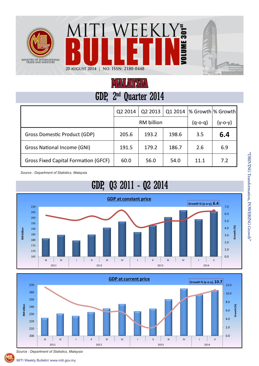 MALAYSIA GDP, 2Nd Quarter 2014