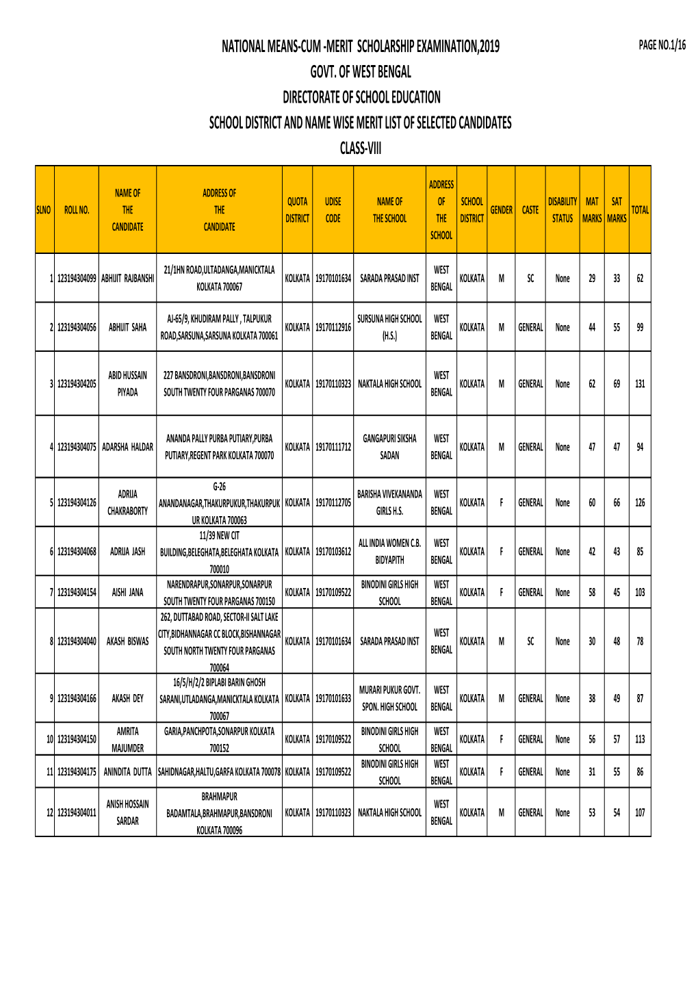 Kolkata Merit List