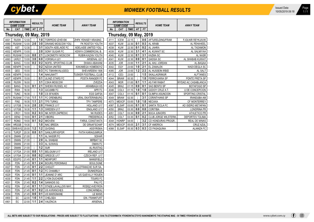 Midweek Football Results Midweek Football