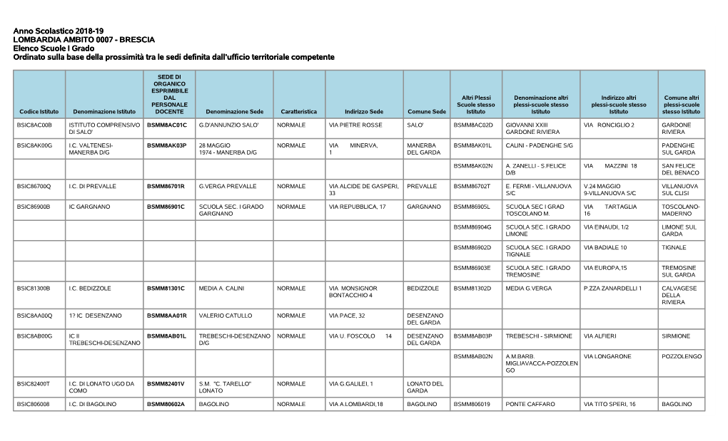 BRESCIA Elenco Scuole I Grado Ordinato Sulla Base Della Prossimità Tra Le Sedi Definita Dall’Ufficio Territoriale Competente