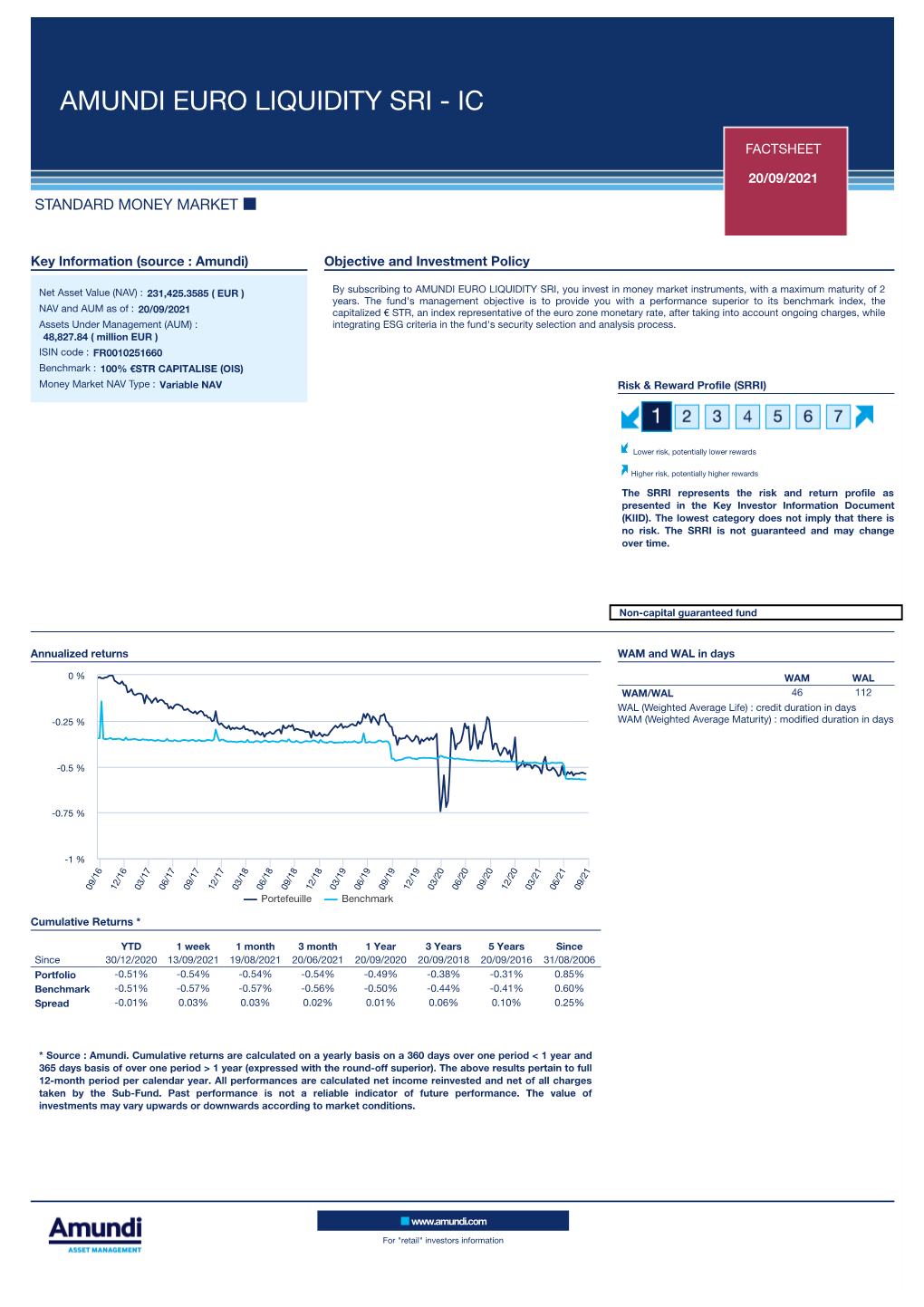 Amundi Cash Corporate