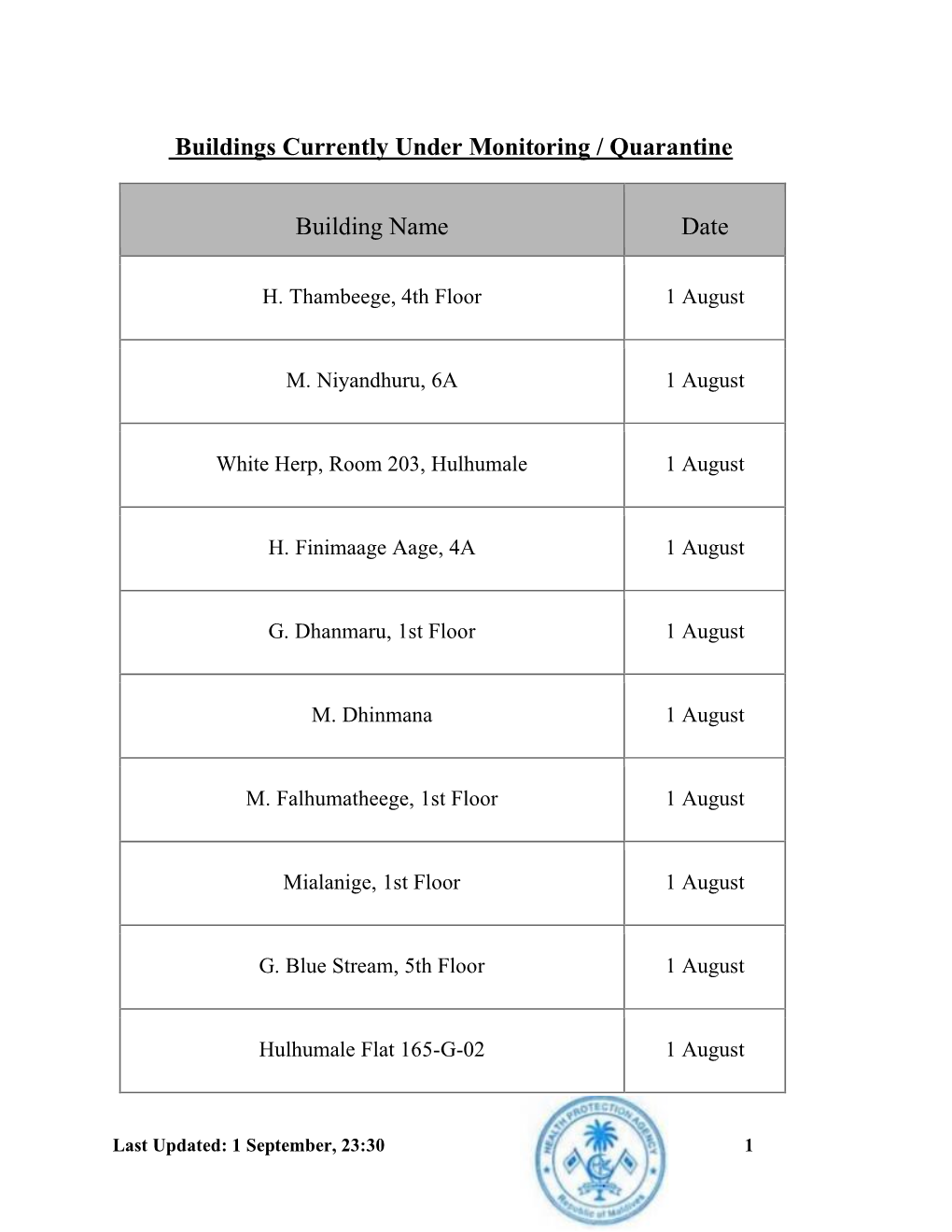 Buildings Currently Under Monitoring / Quarantine Building Name Date