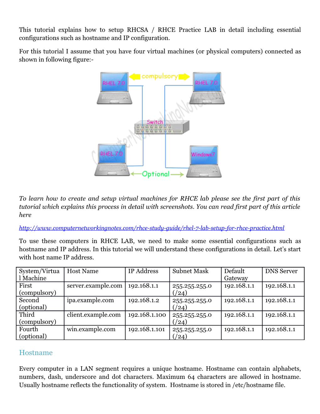 This Tutorial Explains How to Setup RHCSA / RHCE Practice LAB in Detail Including Essential