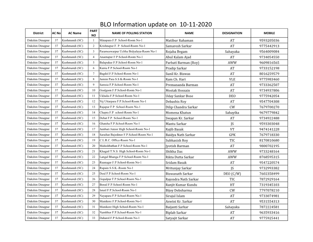 BLO Information Update on 10-11-2020 PART District AC No AC Name NAME of POLLING STATION NAME DESIGNATION MOBILE NO Dakshin Dinajpur 37 Kushmandi (SC) 1 Minapara F.P