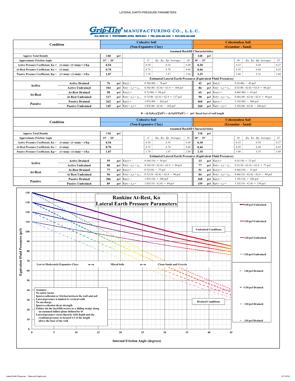 Lateral Earth Pressures