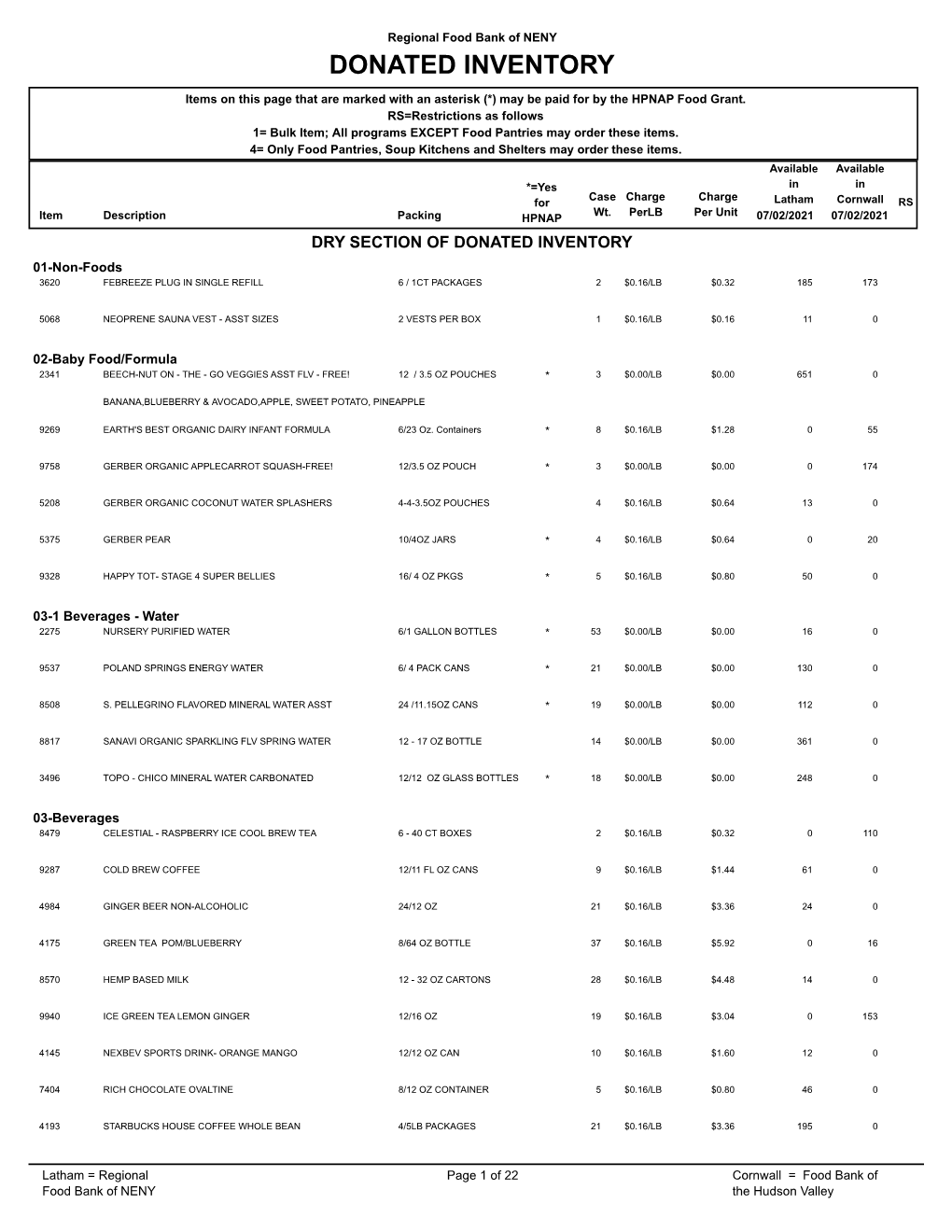 Order Sheet by Storage