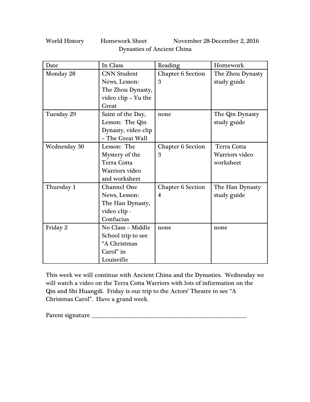 World History Homework Sheet November 28-December 2, 2016