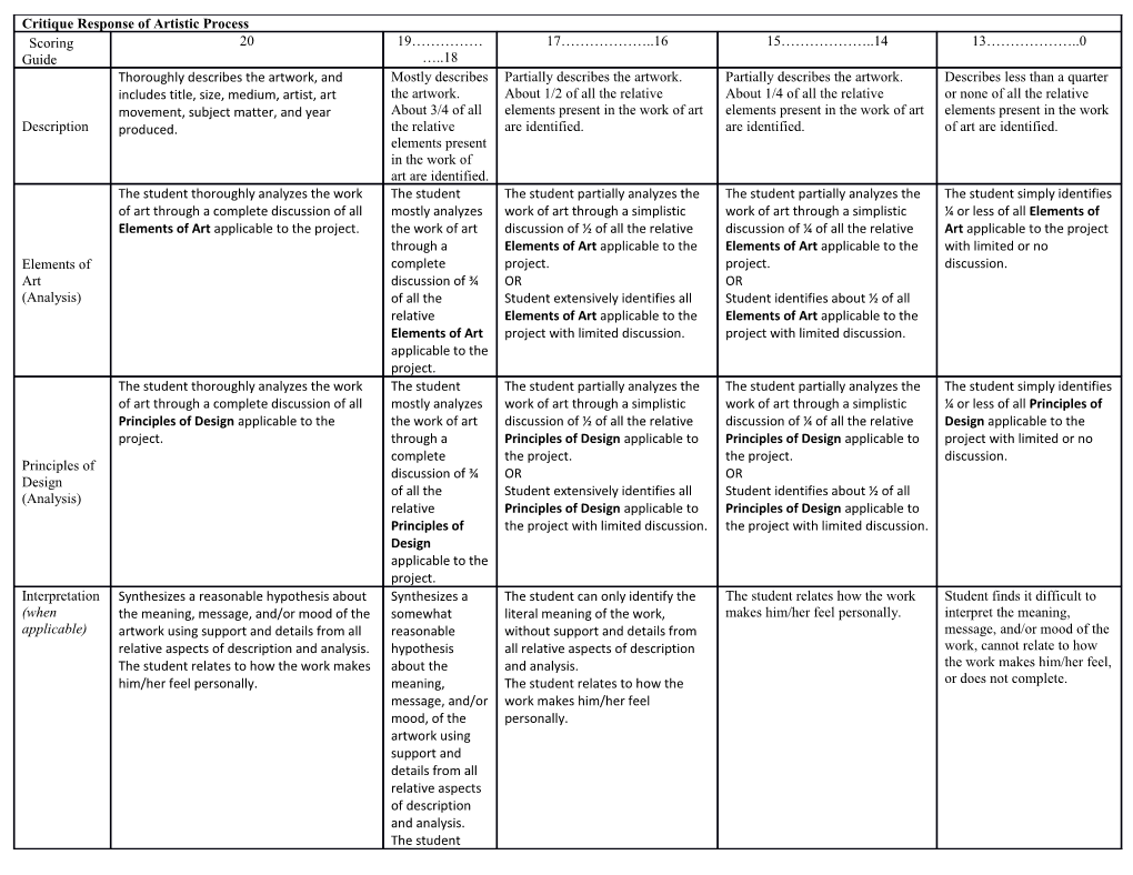 Visual Art Foundations