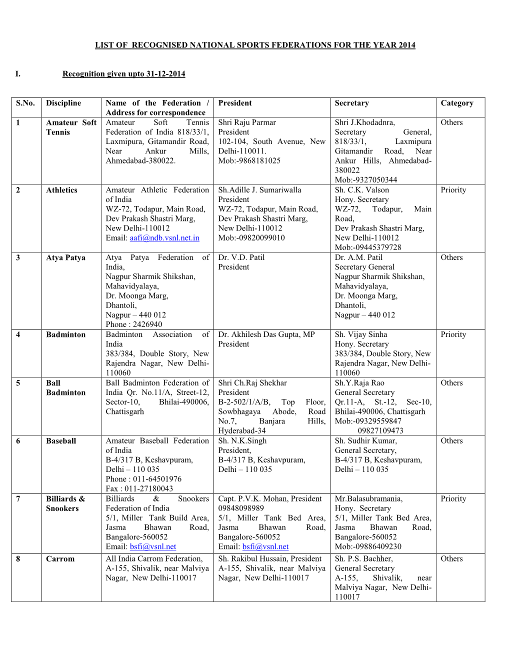 List of Recognised National Sports Federations for the Year 2014