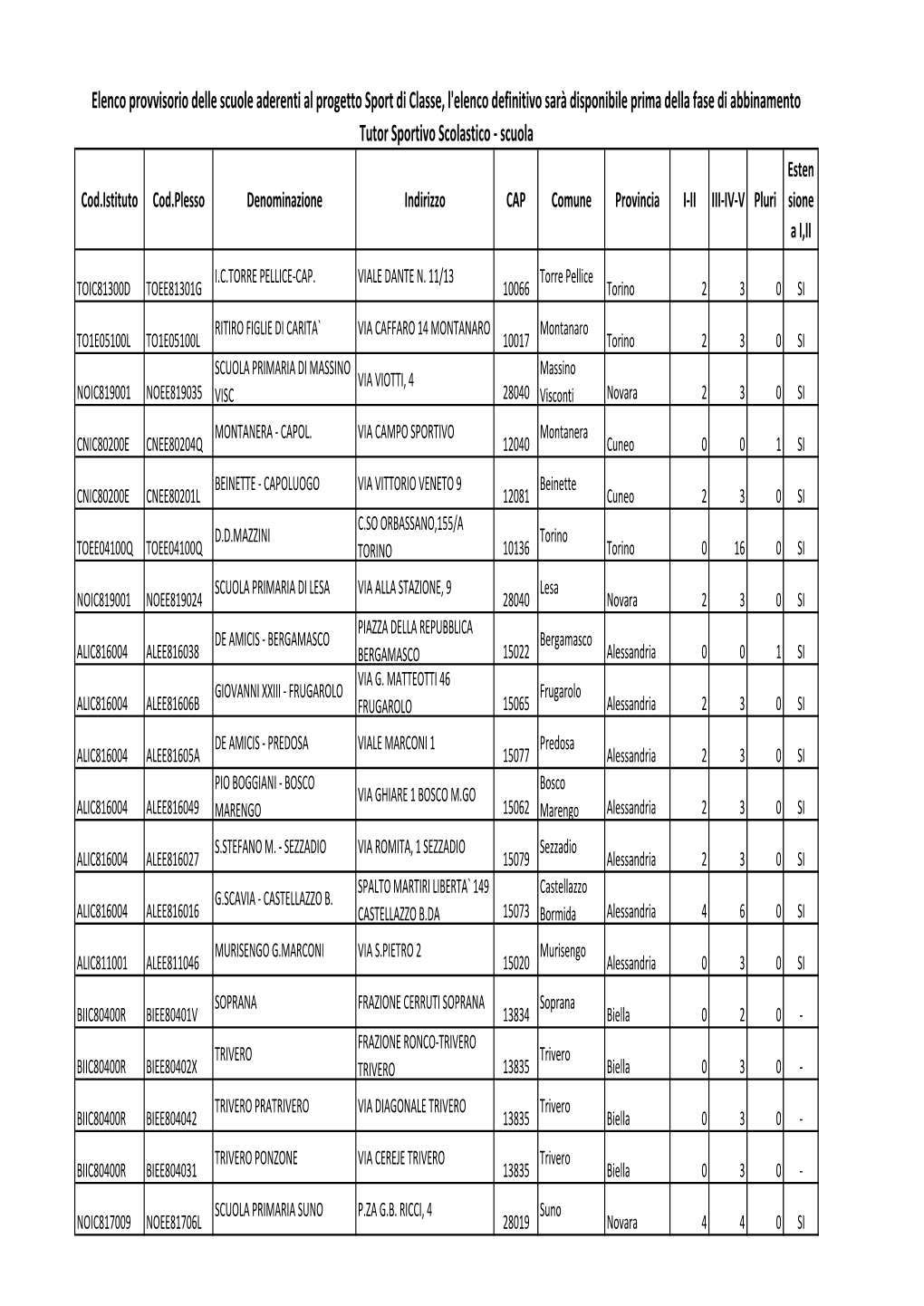 Elenco Provvisorio Scuole Aderenti