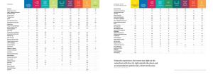 Download the Capacity Chart PDF 125KB