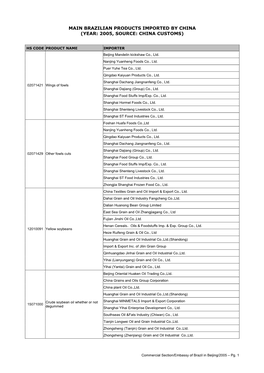 Main Chinese Importers of Brazilian Products