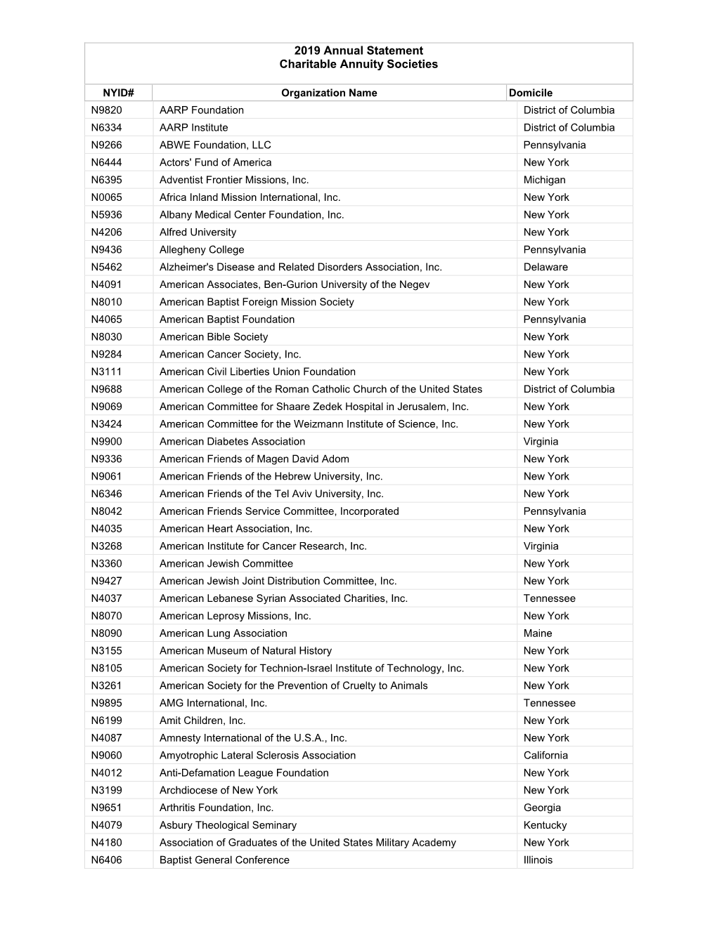 Charitable Societies List 2019