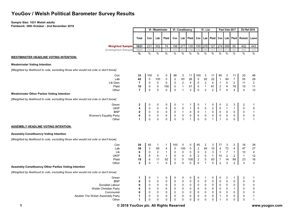 November 2018 Welsh Political Barometer Poll