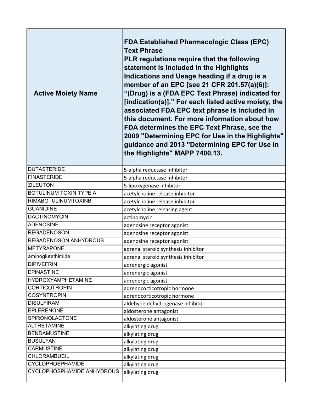 Active Moiety Name FDA Established Pharmacologic Class (EPC) Text