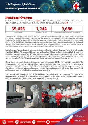 Philippine Red Cross COVID-19 Operation Report # 08