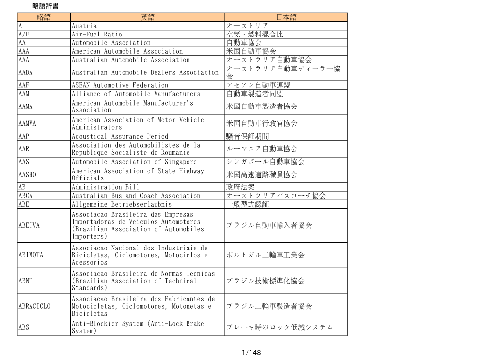 略語 英語 日本語 a Austria オーストリア A/F Air-Fuel Ratio