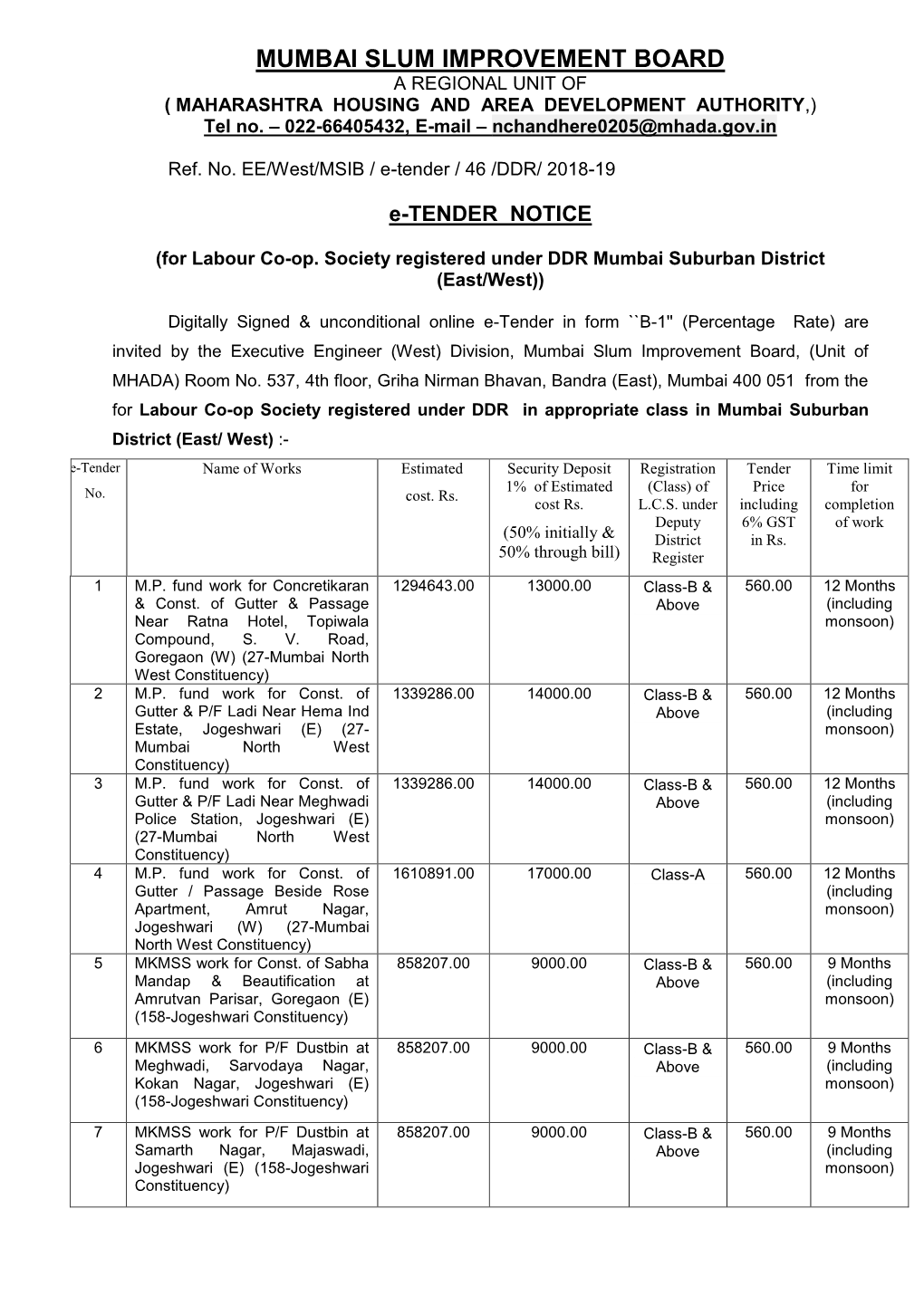 MUMBAI SLUM IMPROVEMENT BOARD a REGIONAL UNIT of ( MAHARASHTRA HOUSING ...