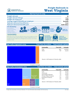 West Virginia Rail Fast Facts for 2019 Freight Railroads …