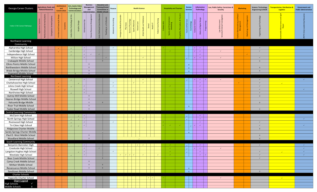 High Schools Middle Schools Georgia Career Clusters Alpharetta High School Independence High School Westlake High School