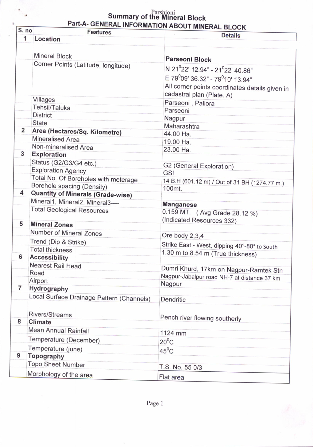 Mineral Block Summary of Parseoni Dated 13-04