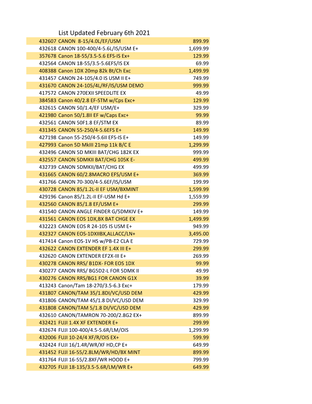 List Updated February 6Th 2021