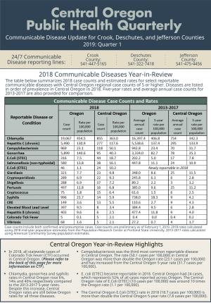 2018 Communicable Diseases Year-In-Review