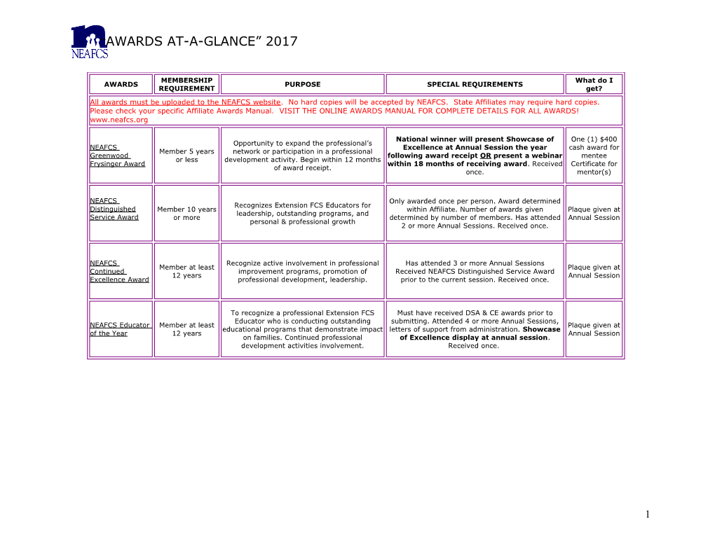 Awards At-A-Glance 2017