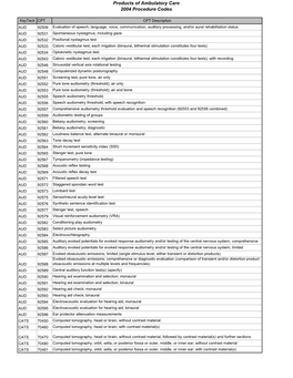 Products of Ambulatory Care 2004 Procedure Codes