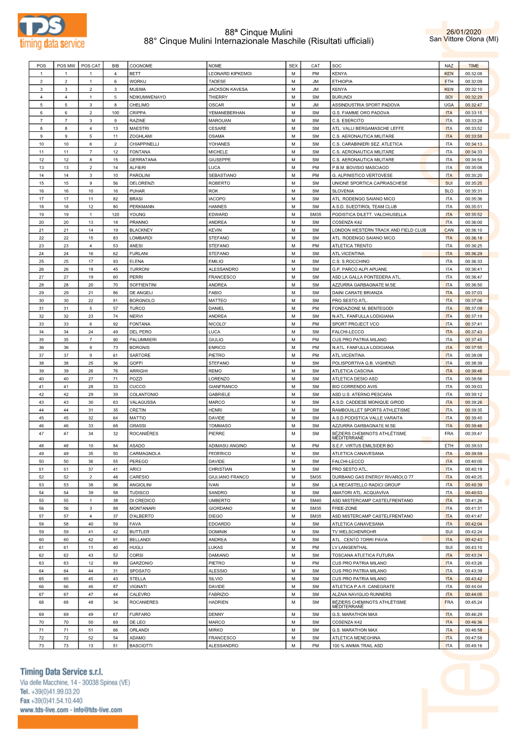 88ª Cinque Mulini 88° Cinque Mulini Internazionale Maschile