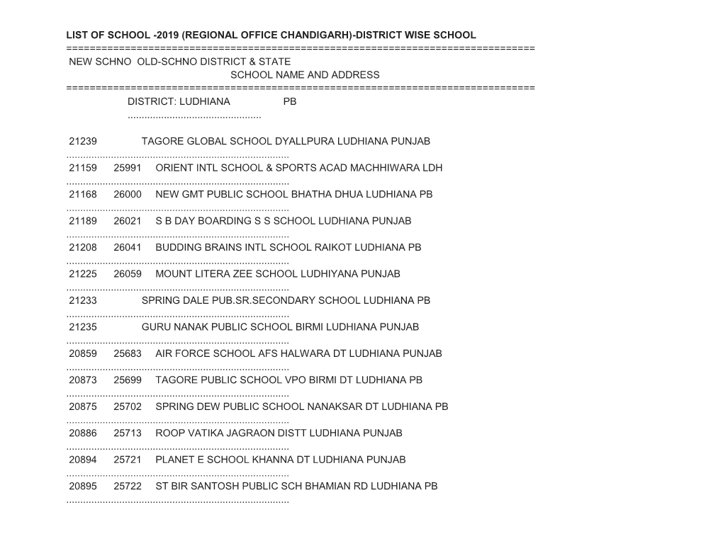 District Wise School ======New Schno Old-Schno District & State School Name and Address ======District: Ludhiana Pb