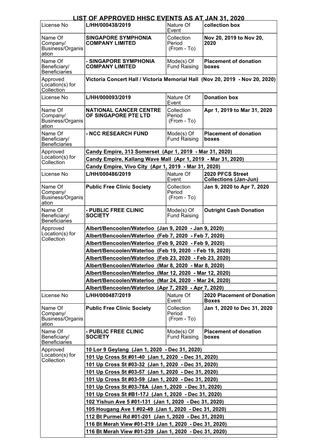 List of Approved Hhsc Events As at Jan 31, 2020