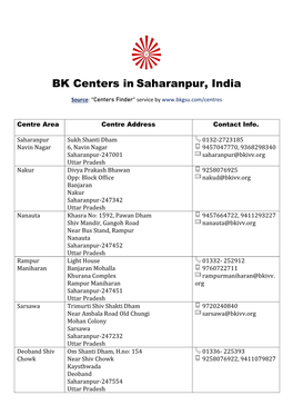 BK Centers in Saharanpur, India