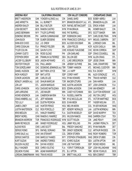 Slsl Rosters As of June 25, 2011 Arizona Heat California